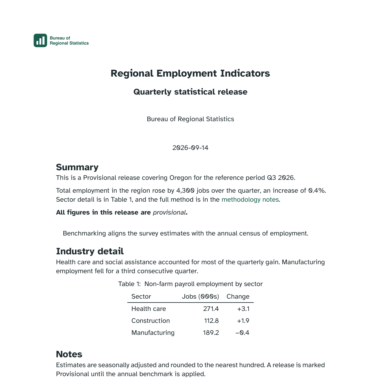 The first page of the rendered PDF. The agency logo and wordmark sit small at the top left. Regional Employment Indicators is centred below it in bold, with the subtitle Quarterly statistical release, then Bureau of Regional Statistics and the date 2026-09-14. The Summary section follows, with a sentence naming the status, period and region, a paragraph pointing at Table 1 and a green methodology notes link, a bold line reading All figures in this release are provisional, and an indented quotation about benchmarking. Then an Industry detail section with Table 1, Non-farm payroll employment by sector, and the start of a Notes section.