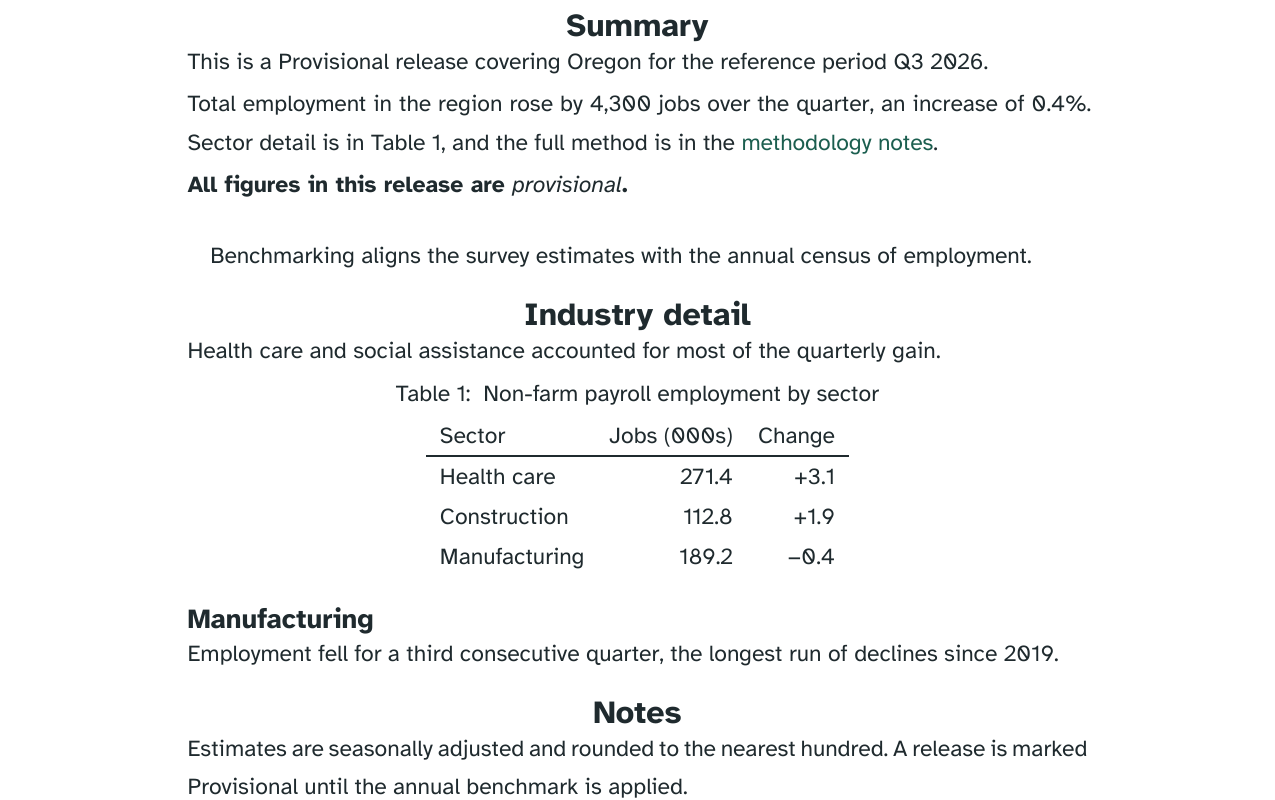 The middle of the rendered PDF. The Summary, Industry detail and Notes headings are centred, while the Manufacturing subsection heading stays at the left margin. Paragraph lines sit further apart than before.